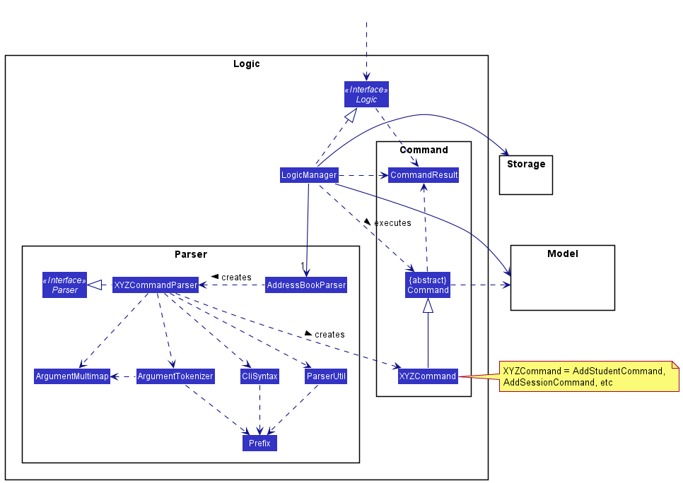 Class Diagram of the Logic Component