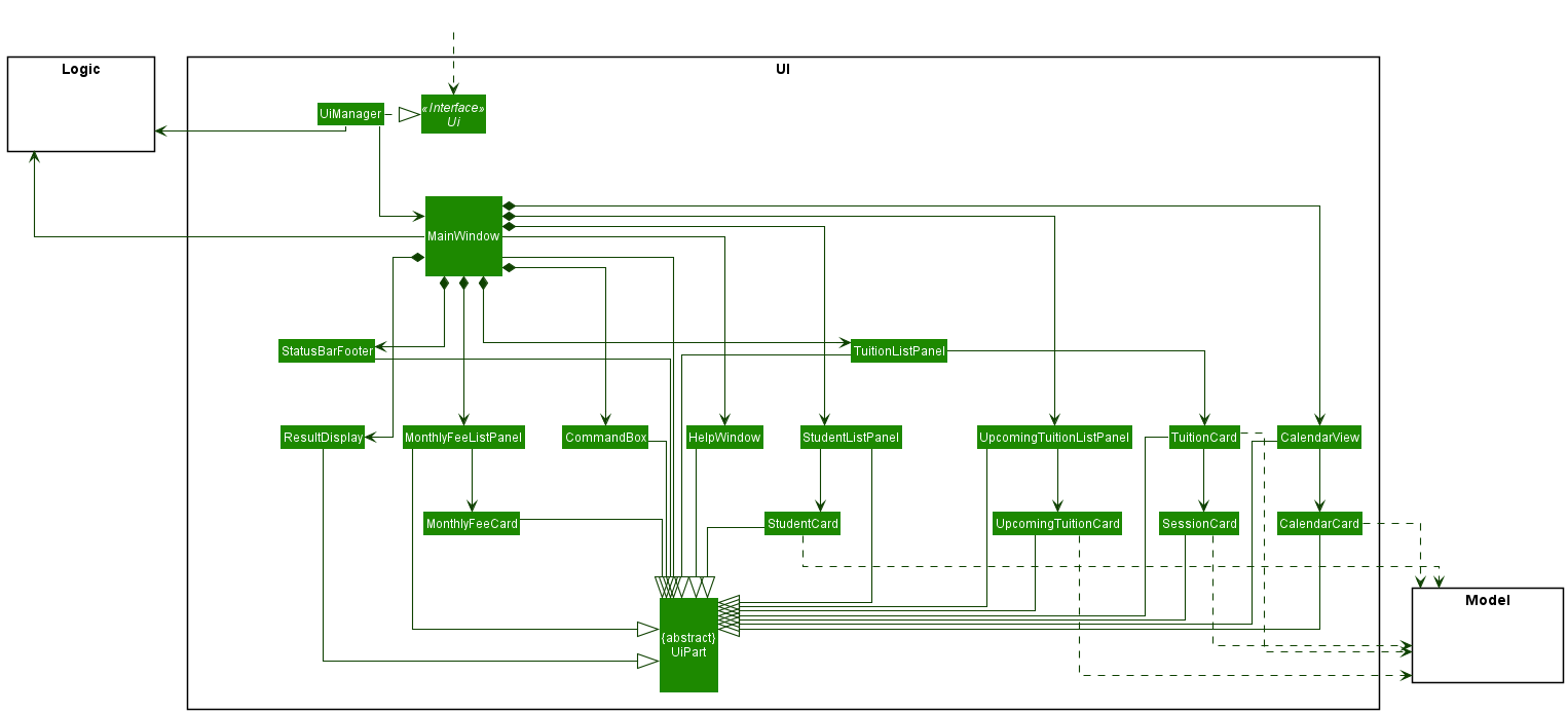 Structure of the UI Component