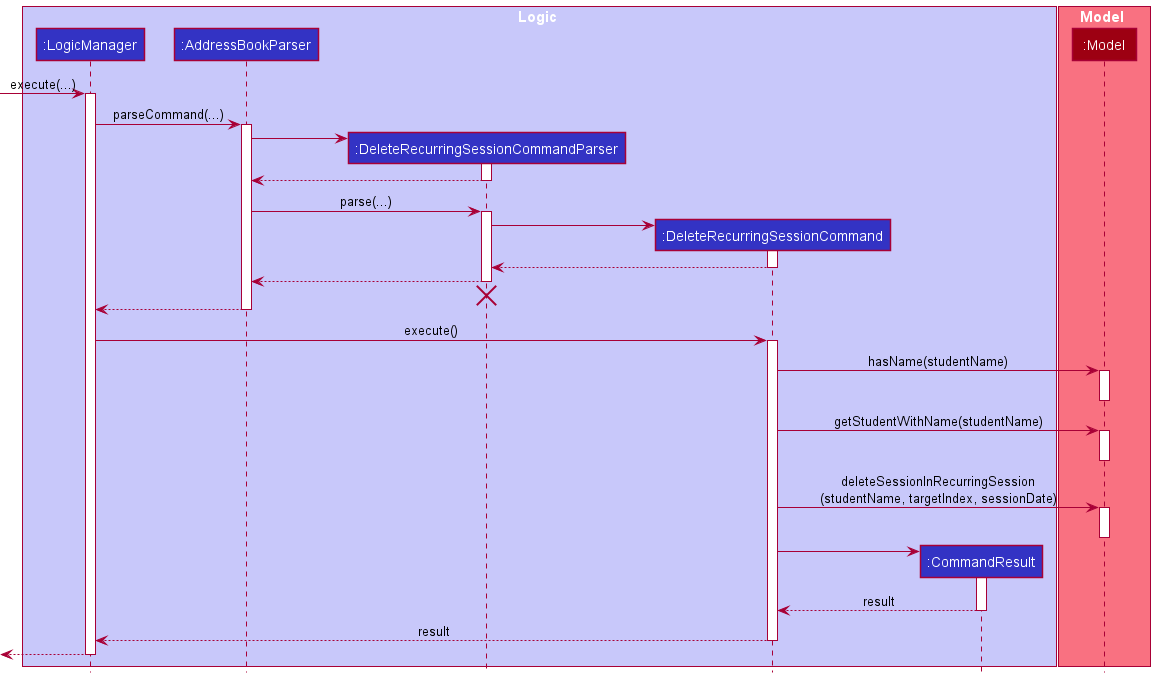 DeleteSessionSequenceDiagram