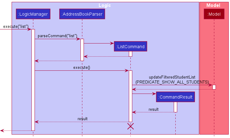 ListSequenceDiagram