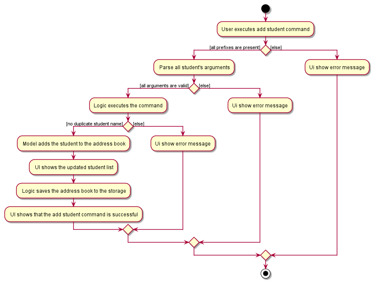 AddStudentActivityDiagram