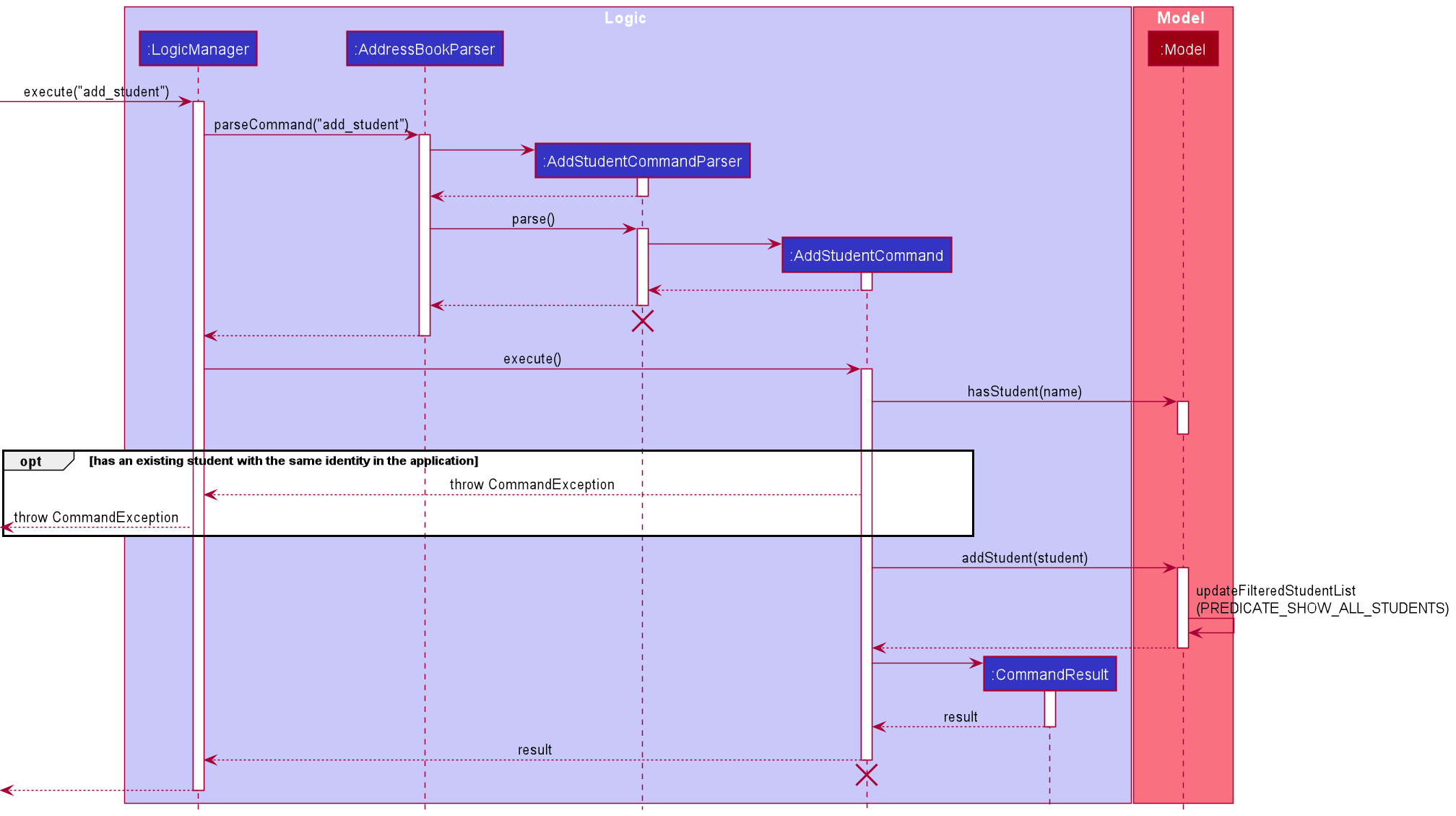 AddStudentSequenceDiagram