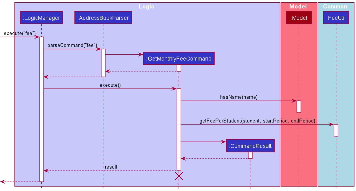 GetMonthlyFeeSequenceDiagram