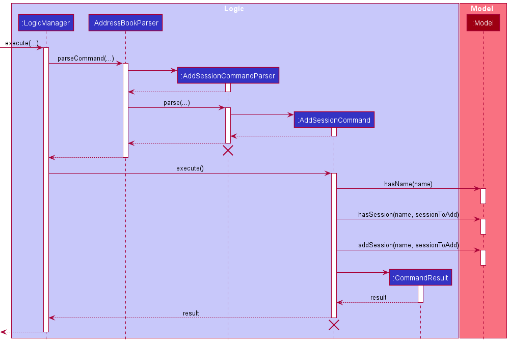 AddSessionSequenceDiagram