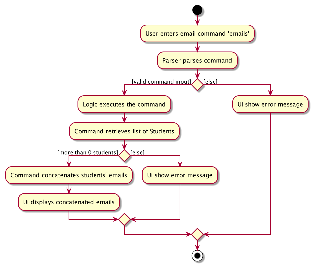 EmailCommandActivityDiagram.png