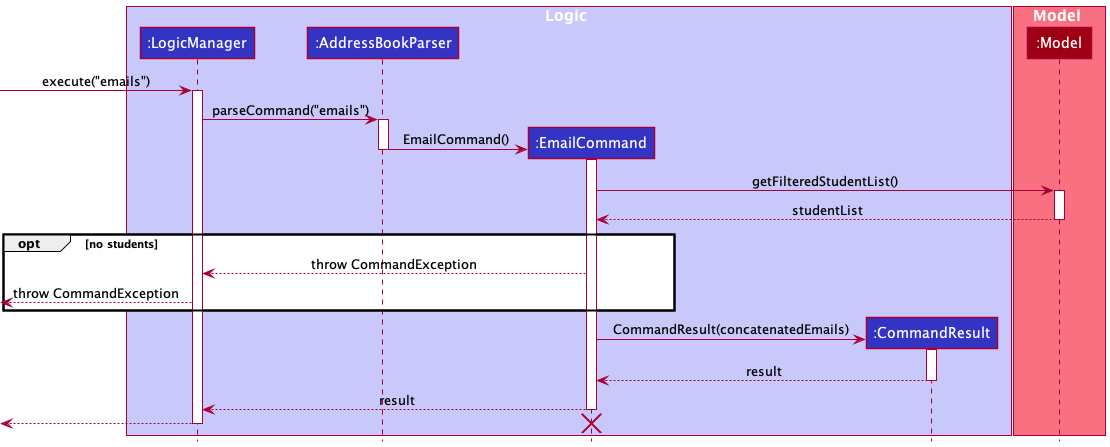 EmailCommandSequenceDiagram.png