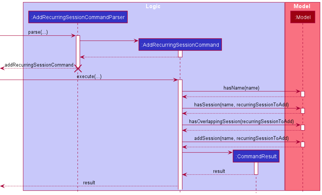 AddRecurringSessionSequenceDiagram