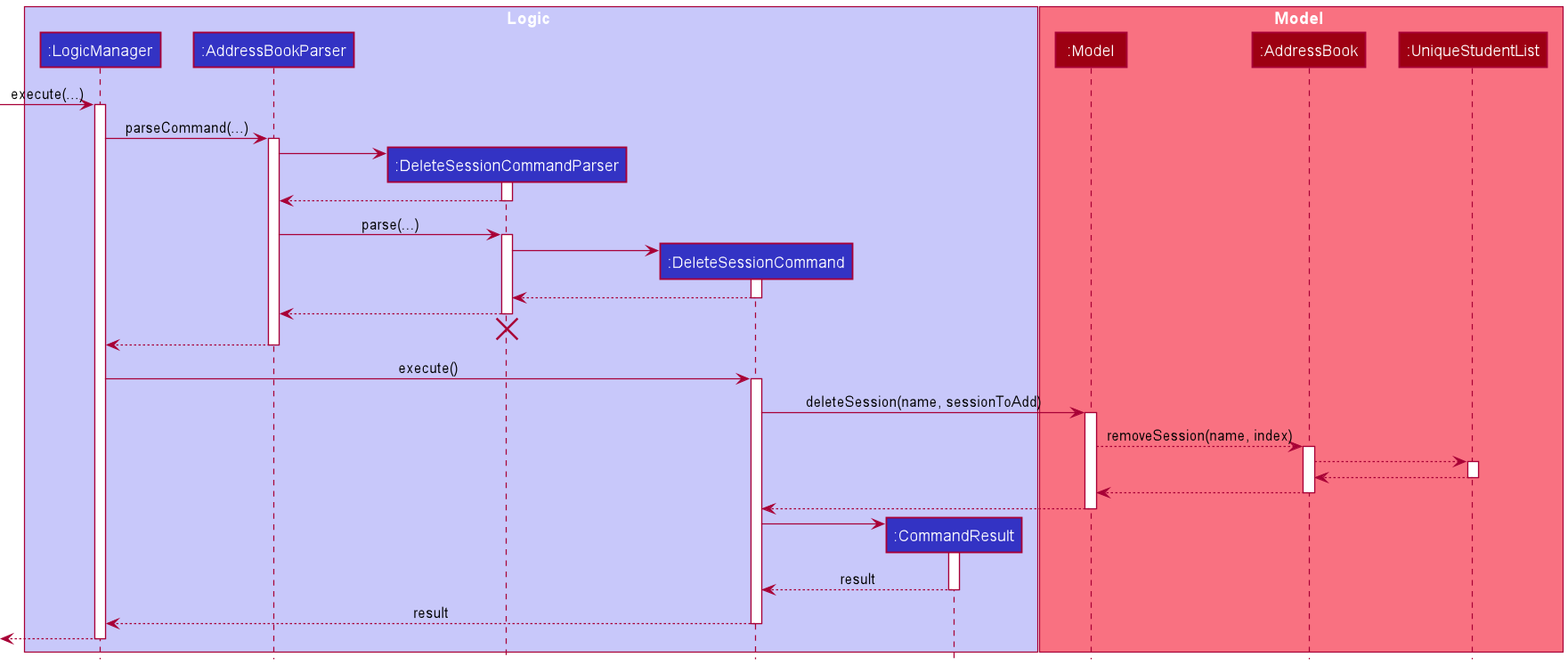 DeleteSessionSequenceDiagram