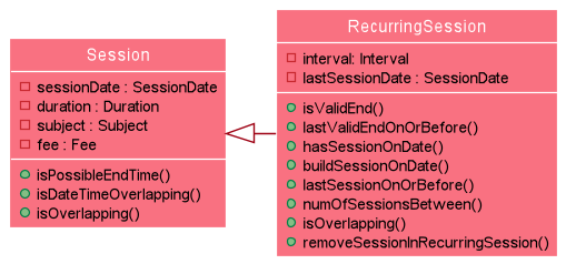 SessionAndRecurringSessionClassDiagram